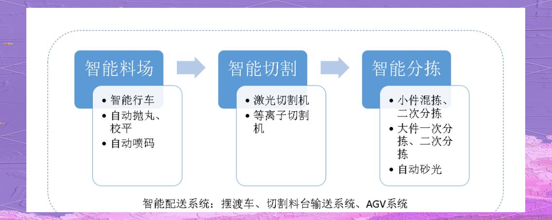 智能工厂系统集成与创新应用案例解析 信息系统集成服务的核心价值与实践